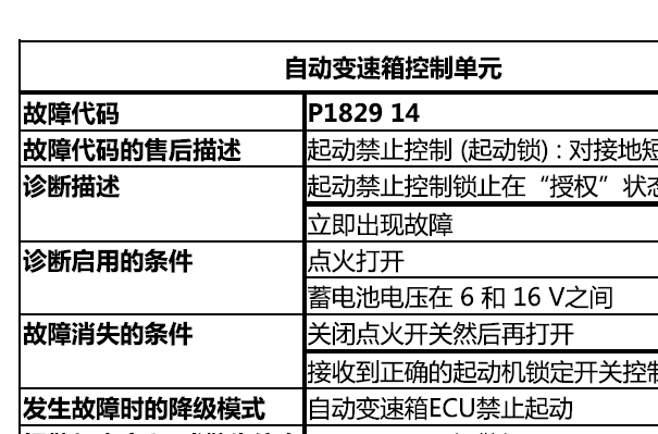 2019年东风风神AX7 P182914故障码资料
