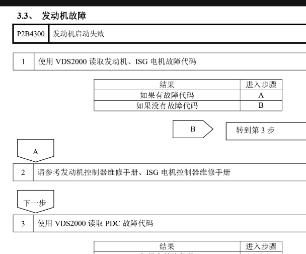 2024年比亚迪秦PLUS DM-i P2B4300故障码资料