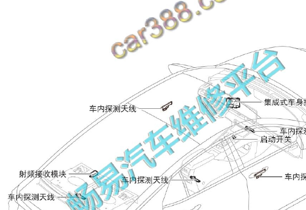 2021年广汽传祺影豹无钥匙系统部件位置