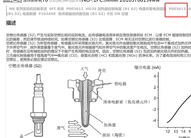 2019年丰田卡罗拉P003613故障码资料