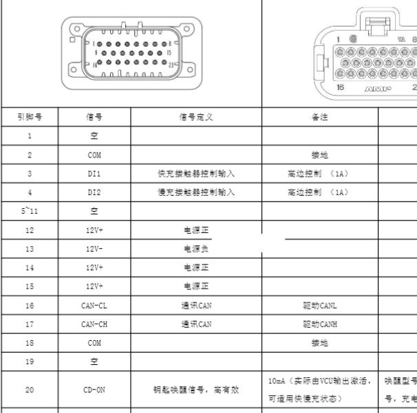 2020年东风华神T15整车控制器针脚定义