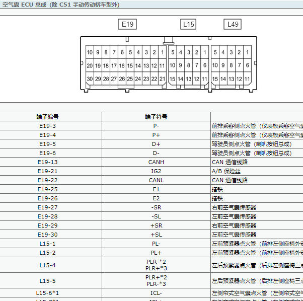 2016年丰田雷凌安全气囊针脚定义