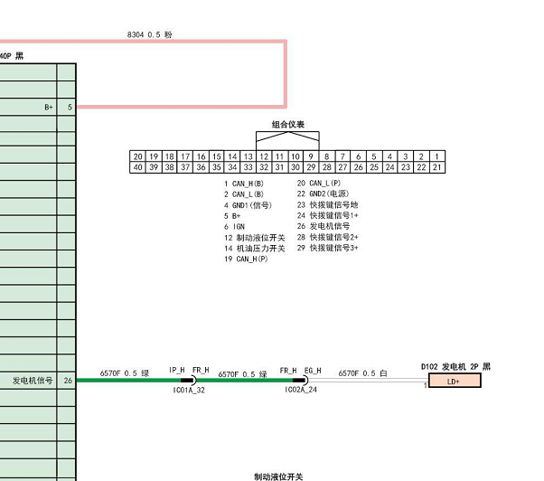 2021年东风汽车奕炫仪表盘针脚资料