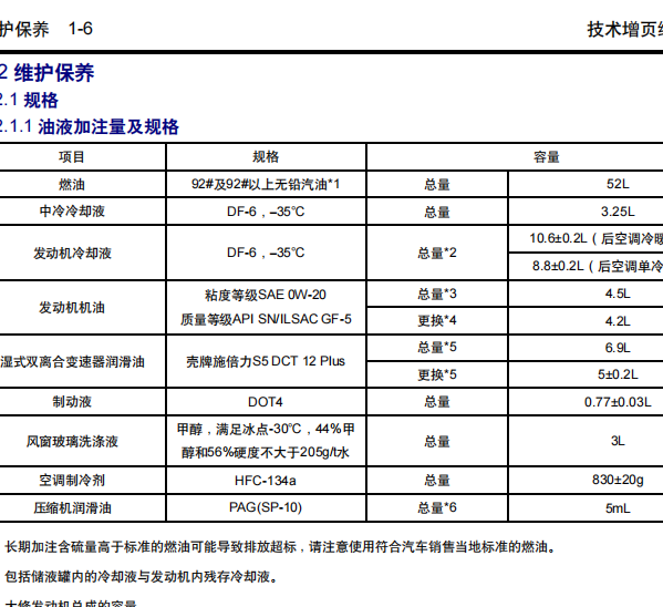 2022年广汽传祺M6 4A15J2发动机机油加注量和型号资料