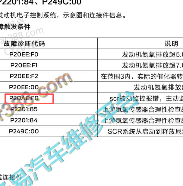 2019年江铃福特新世代全顺P2BAE故障码资料