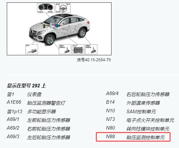 2012年奔驰ML350 N88胎压模块位置
