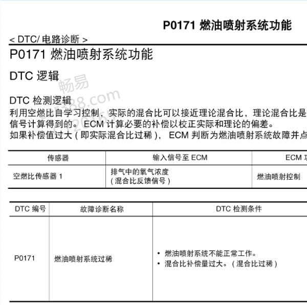 2022年日产天籁P0171故障码资料