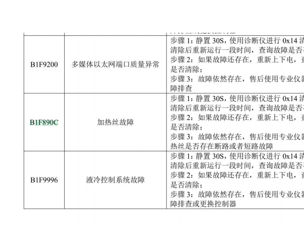 2025年比亚迪元UP B1F890C 故障码维修手册和电路图