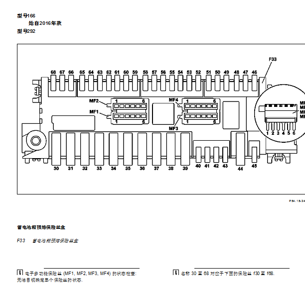 2016年奔驰GLE400 保险丝继电器位置资料