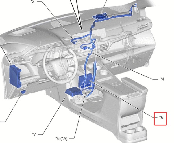 2021年丰田塞纳安吉星模块位置