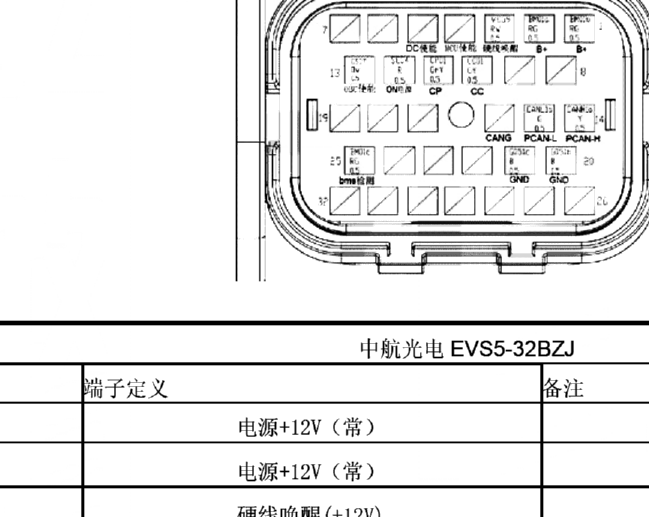 2021年御捷朋克多多BMS针脚和针脚说明资料