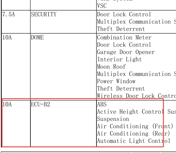 2007年雷克萨斯LX470 ECU-B2 保险丝说明电路图和位置