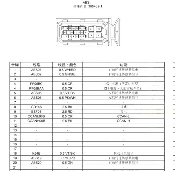 2025年江铃汽车域虎 ABS针脚资料
