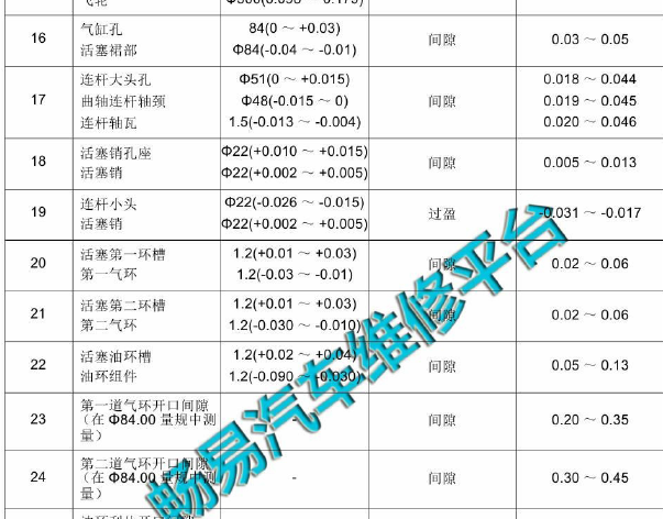 2017年众泰T700 TN4G18T发动机间隙数据资料