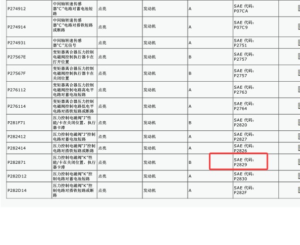 2025年丰田RAV4 p2829故障码资料