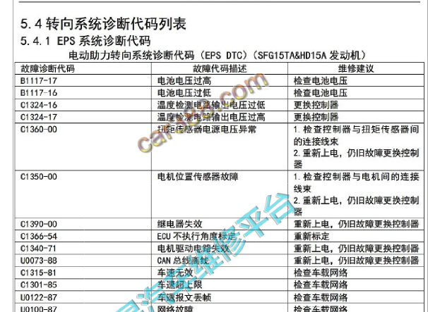 2016年东风小康C31转向系统维修手册和东风小康转向助力故障码