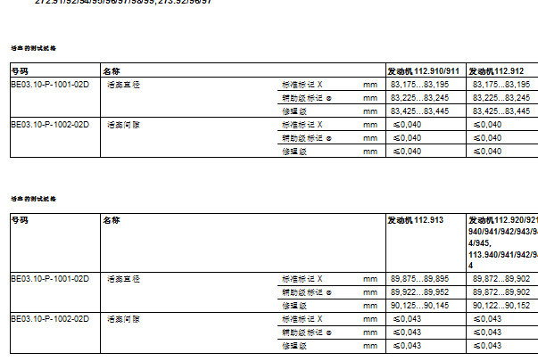 2008年奔驰ML 350发动机活塞间隙数据资料