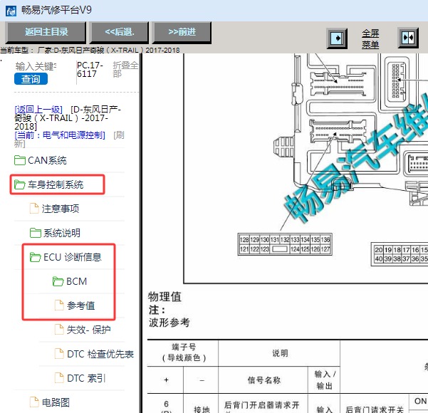 2017年日产奇骏BCM针脚资料