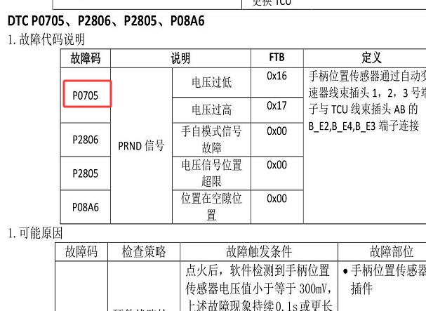 2020年长安CS55 PLUS P0705故障码资料