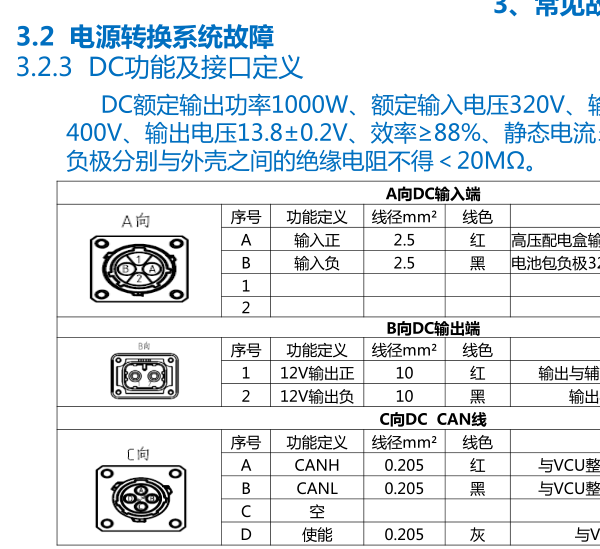 2020年瑞驰EC35 dc-dc针脚资料