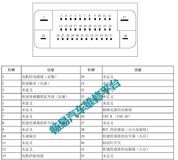 2015年长城哈弗H6 运动版ABS针脚资料