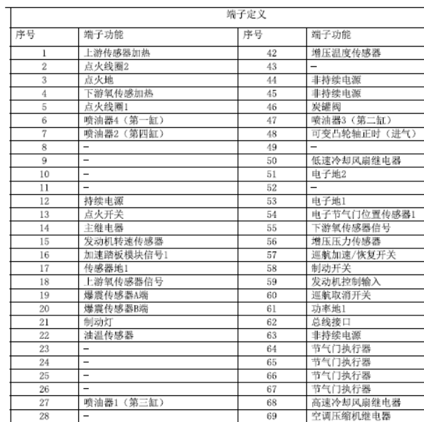 2015年华泰圣达菲 发动机针脚