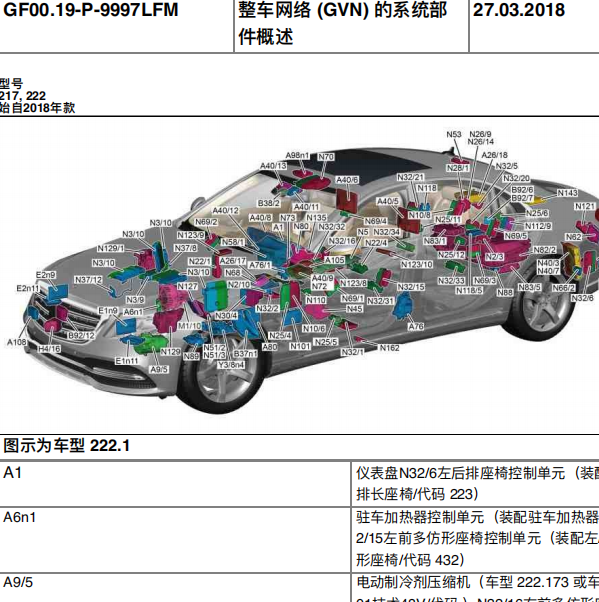 2014年奔驰S320L 部件位置