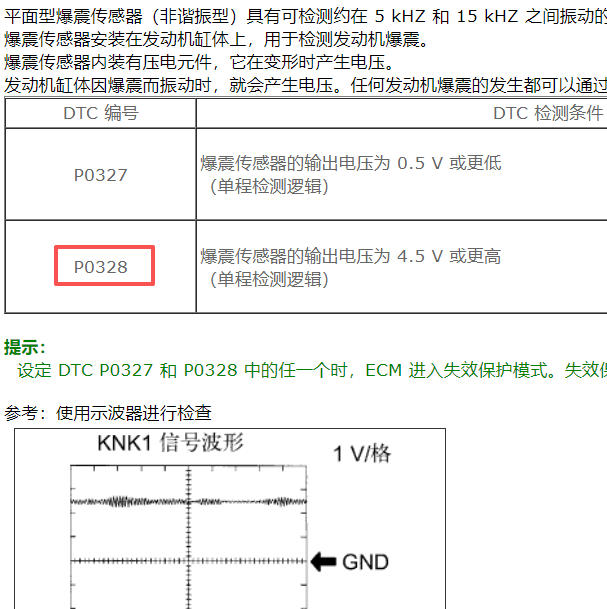 2012年丰田普瑞维亚P0328故障码资料