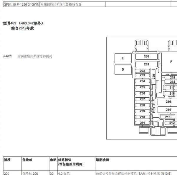 2010年奔驰G500保险说明