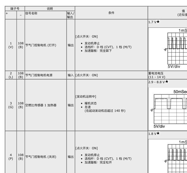 2016年日产骐达发动机针脚资料