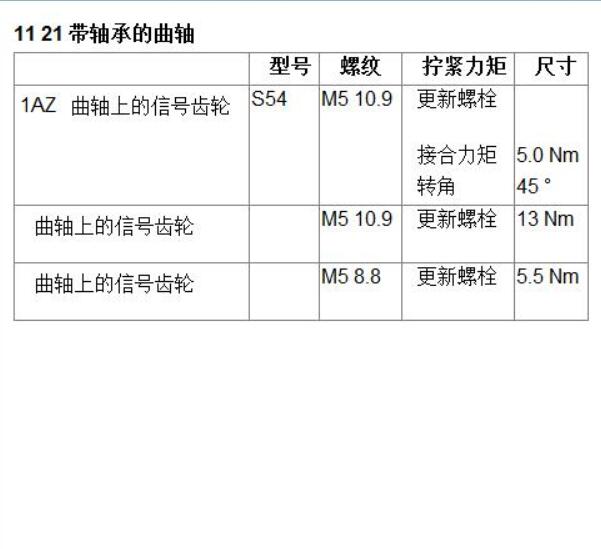 2012年宝马M5 曲轴扭矩资料