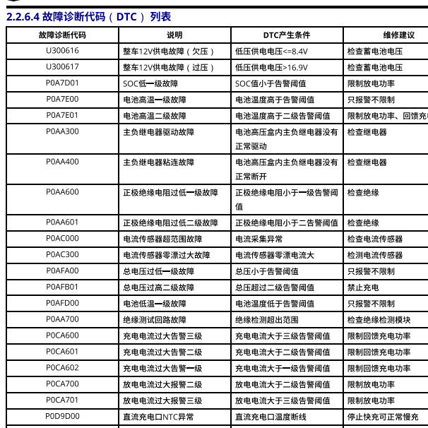 2020年吉利远程ER500高压系统故障码资料