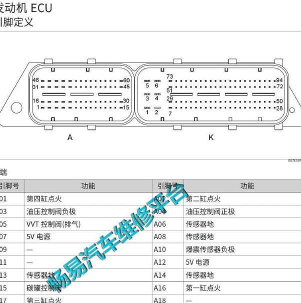 2015年长城哈弗H6发动机针脚定义