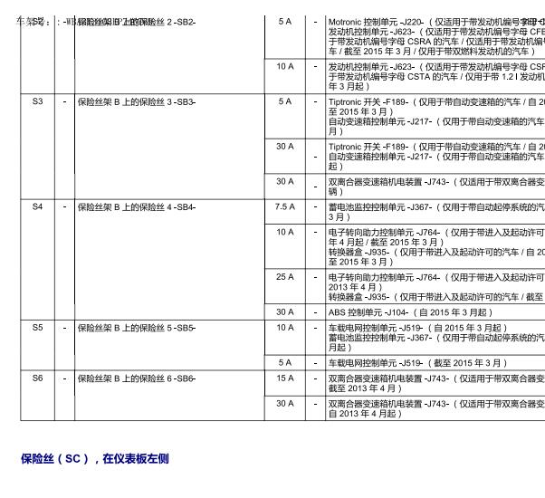 2013年大众朗逸保险丝定义