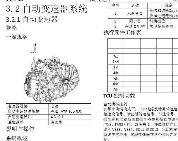 2024年长安X5 PLUS变速箱维修手册