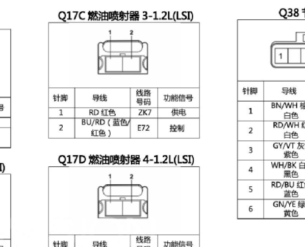 2015年五菱荣光S发动机喷油嘴针脚资料