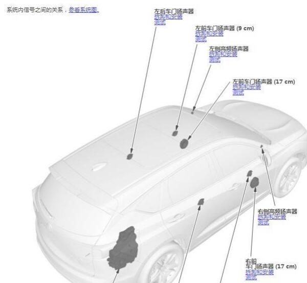 2019年讴歌RDX多媒体部件位置