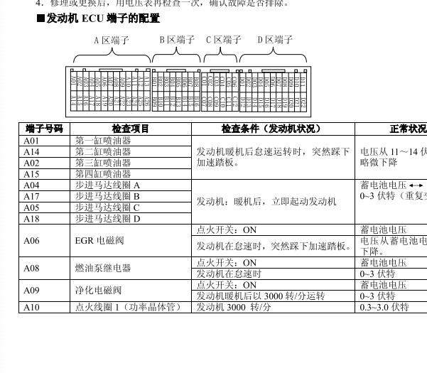 2014年三菱帕杰罗发动机针脚定义