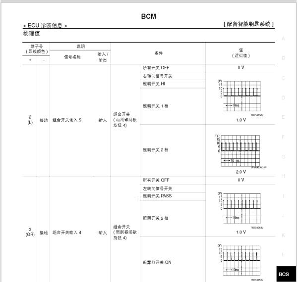 2017年日产骐达BCM针脚定义