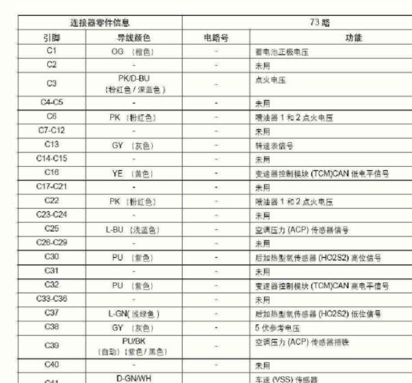 2009年长城哈弗H3发动机针脚资料