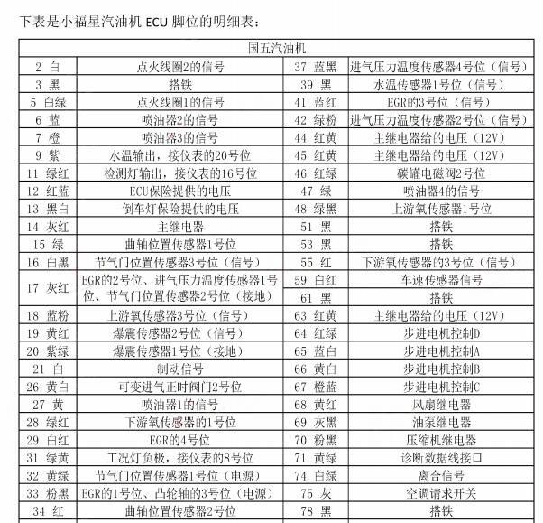 2017年跃进小福星发动机针脚定义