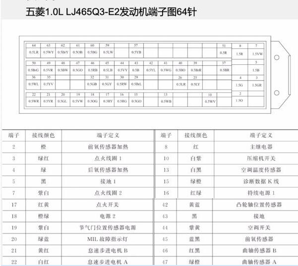 2008年五菱之光发动机针脚资料