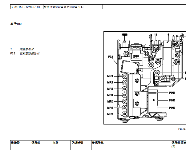 2020年奔驰AMG GTC 保险丝继电器位置资料