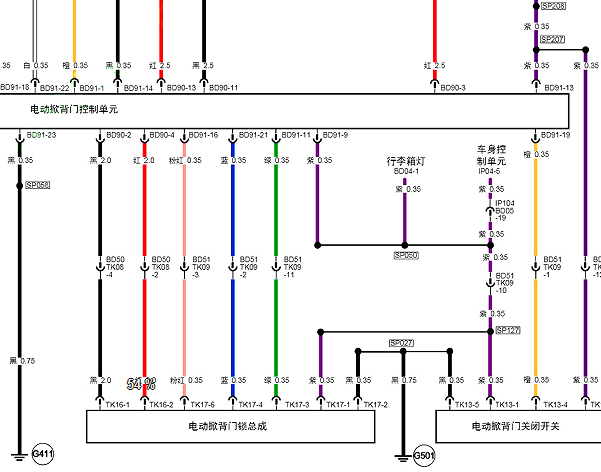 2021年广汽传祺M8 电动尾门电路图