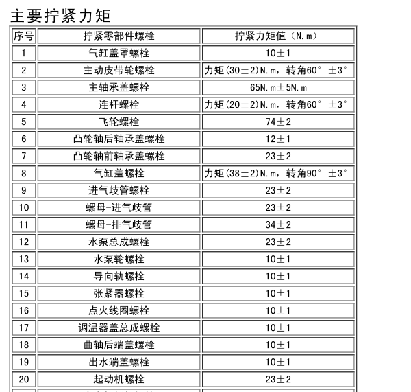 2015年东风风光370 SFG15-01发动机扭矩资料