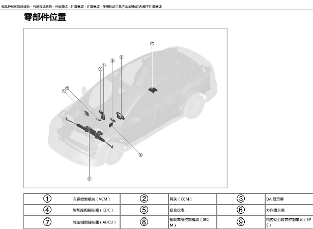 2026年日产N7智能驾驶系统维修手册