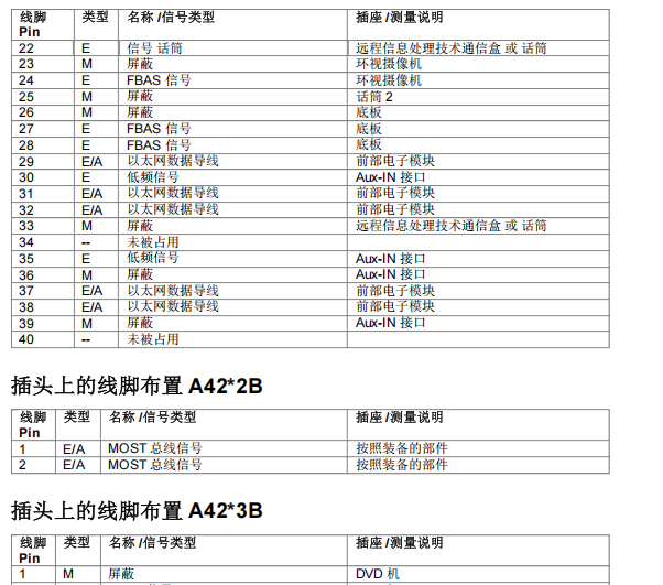 18年宝马225i音响喇叭线路及针脚