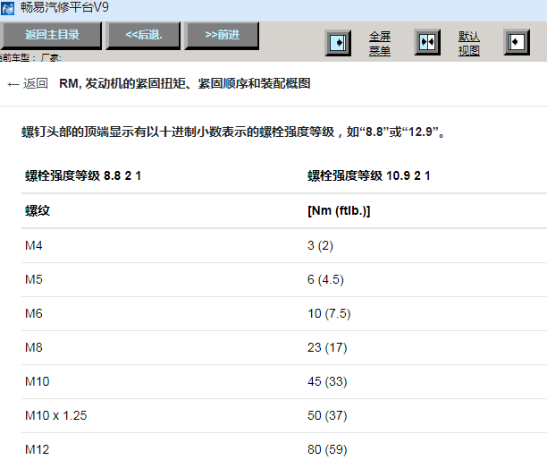 2011年保时捷卡宴S发动机扭矩资料