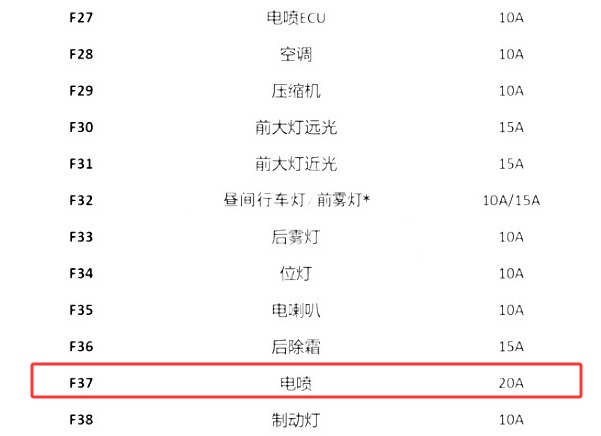2011年长城风骏5 F37保险丝说明资料