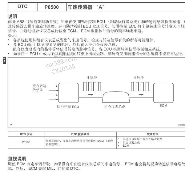2012年丰田凯美瑞P0500故障码资料